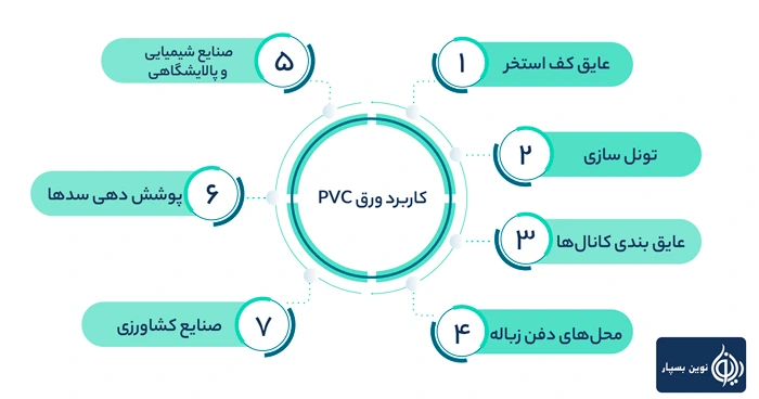 کاربرد ژئوممبران پی وی سی
