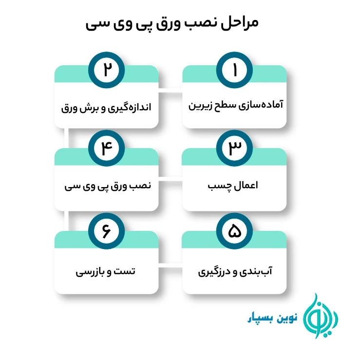 مراحل نصب ورق پی وی سی