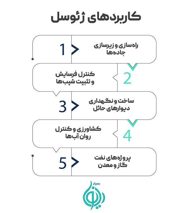 کاربرد ژئوسل