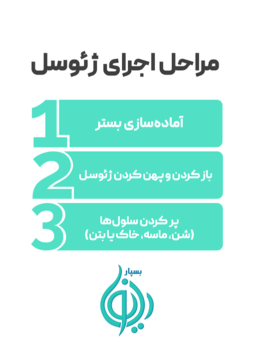 مراحل اجرای ژئوسل