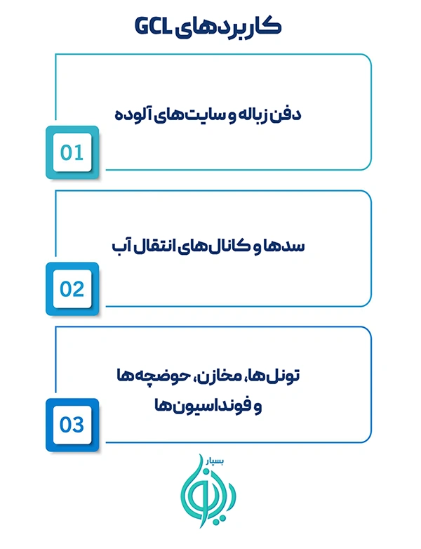کاربردهای GCL
