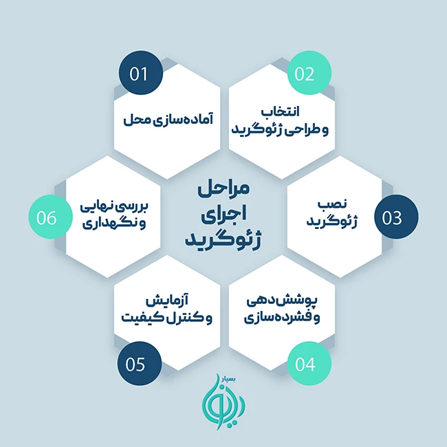 مراحل اجرای ژئوگرید