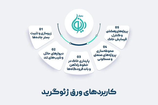 کاربردهای ورق ژئوگرید