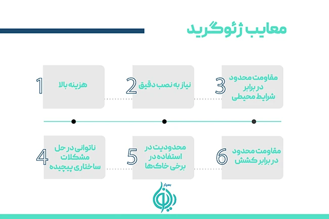 معایب ژئوگرید