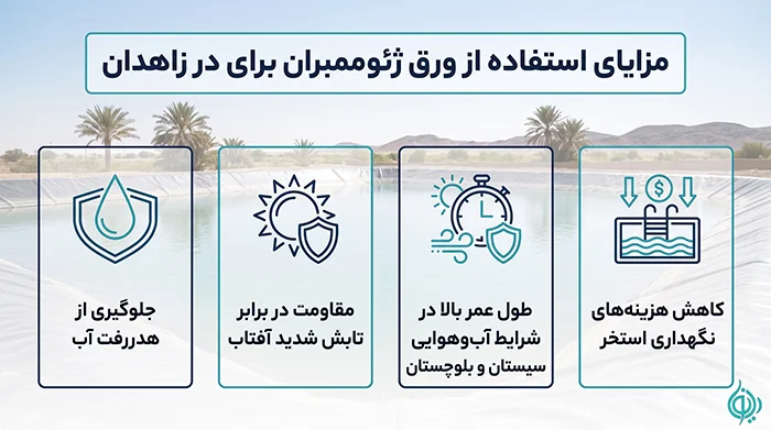 مزایای استفاده از ورق ژئوممبران در زاهدان