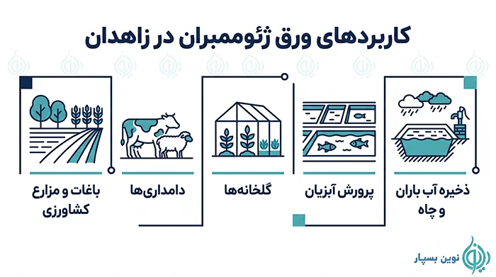 کاربردهای ورق ژئوممبران در زاهدان
